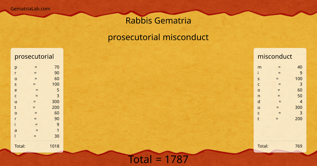 prosecutorial misconduct in rabbis Gematria